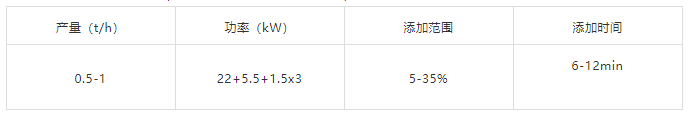 真空噴涂參數(shù)表格.png