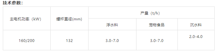雙螺桿參數(shù)表格.png